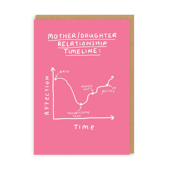 Mother / Daughter Relationship Greeting Card