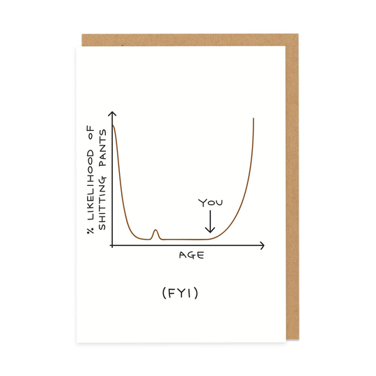 Sh*tting Pants Birthday Card